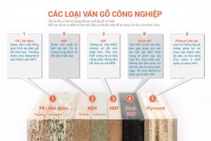 Các loại gỗ công nghiệp trong nội thất - Nội thất Anh Vũ